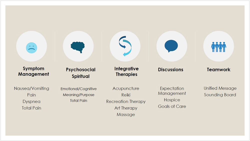 Work and Collaborate.